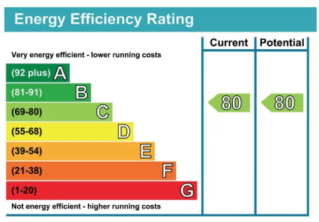 What is an EPC Certificate in the UK